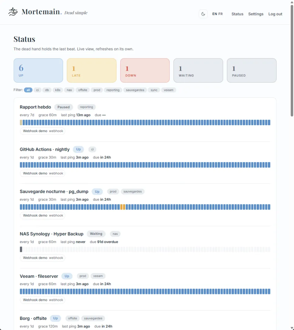The Mortemain dashboard: a row of status counts and a list of monitored jobs.