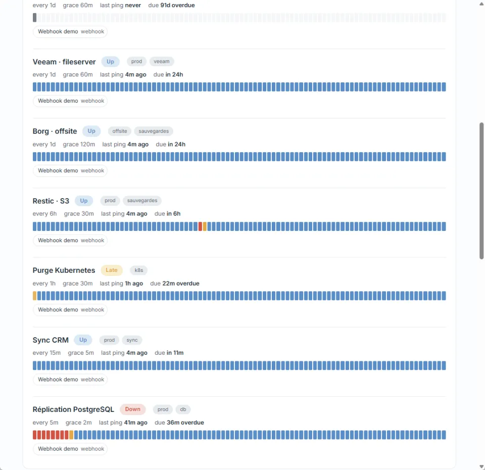 Job history strips showing a late run in amber and a brief outage in red.