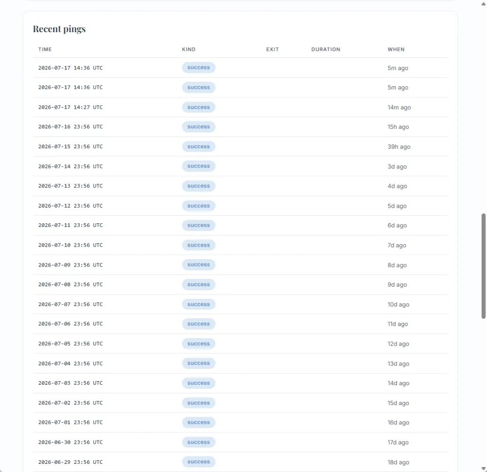 A table of recent check-ins with timestamps and outcomes.