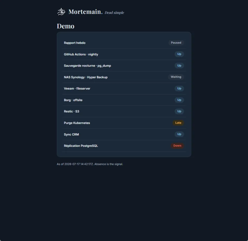 A public status page listing check names and states only.
